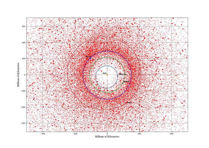 Image of Asteroids Near and Far by Alan Fitzsimmons 