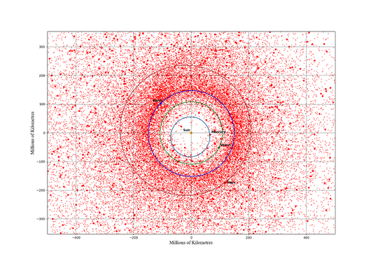 Image of Asteroids Near and Far by Alan Fitzsimmons 